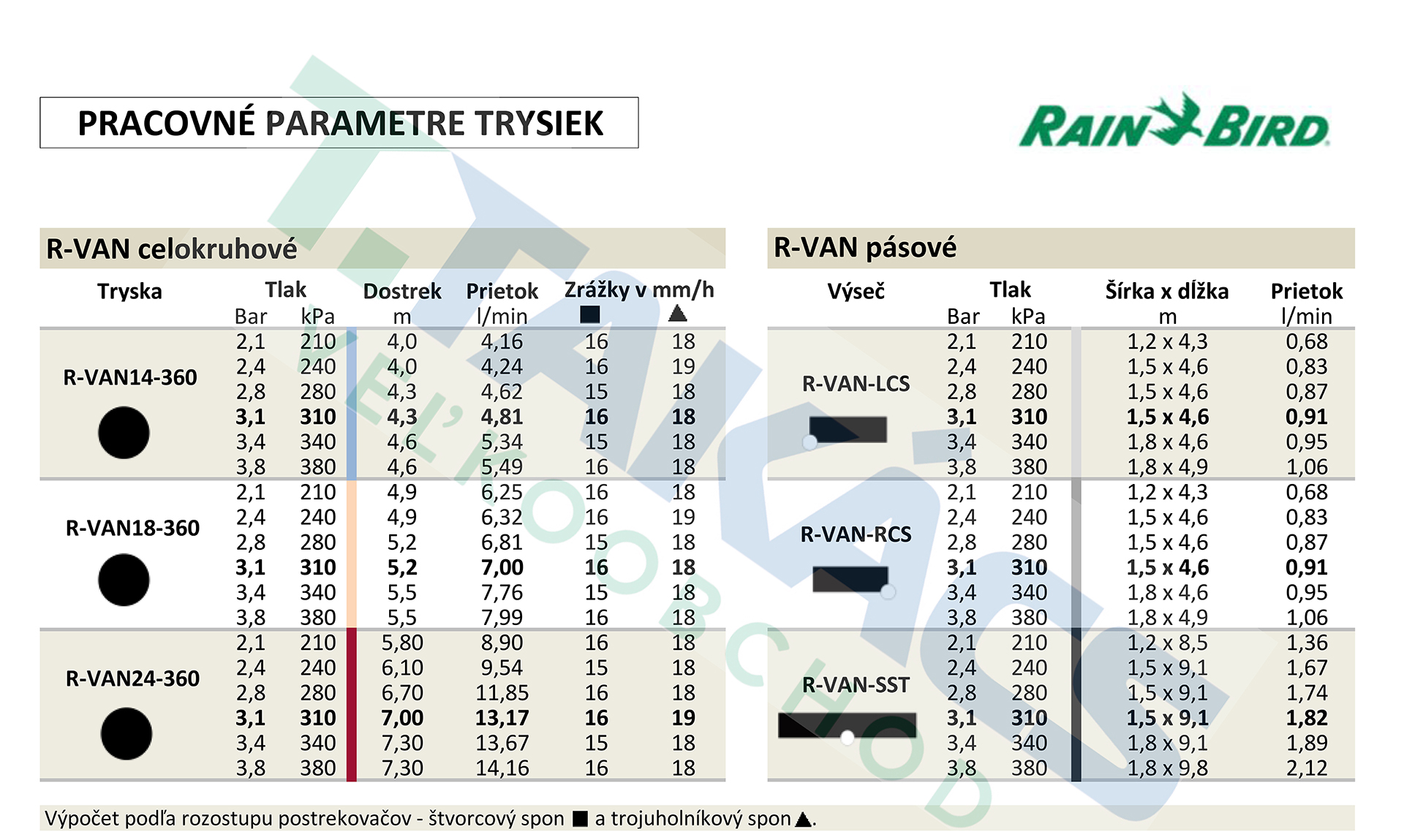 pracovné parametre trysky rainbird r-van
